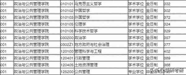 最新考纲！考研院校那些事儿之苏州大学（上篇）