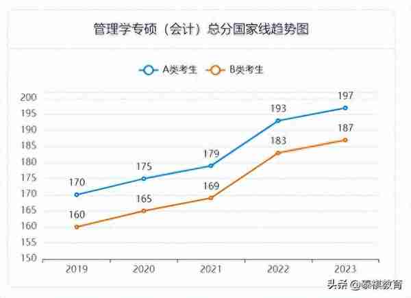 【专业科普】最全MPAcc科普！一篇文章让你了解会计硕士！