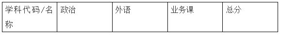 第四轮临床医学排名各考研院校复试分数线汇总（一）