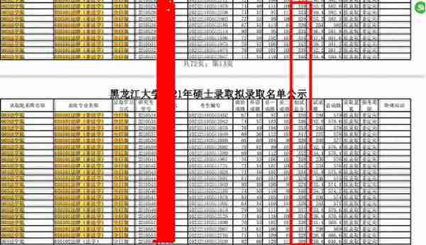 万满意22年黑龙江大学法硕分析——录取名单非法学176人