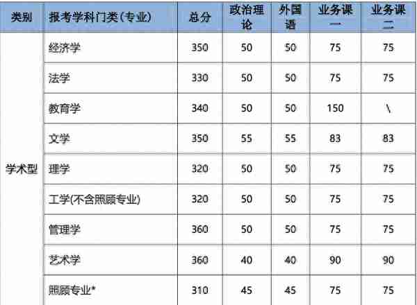 34所复试分数线快出了！降低的可能性大吗？