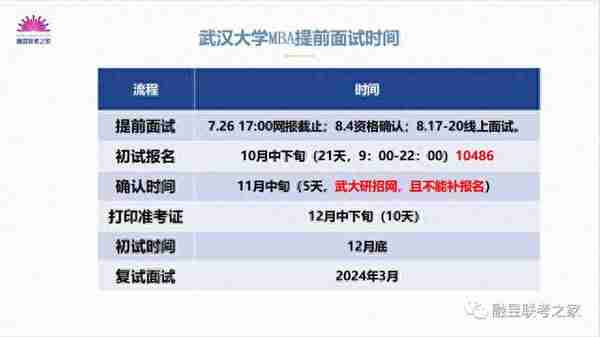 【收藏】武大/华科/财大2024年MBA提前面试相关内容对比