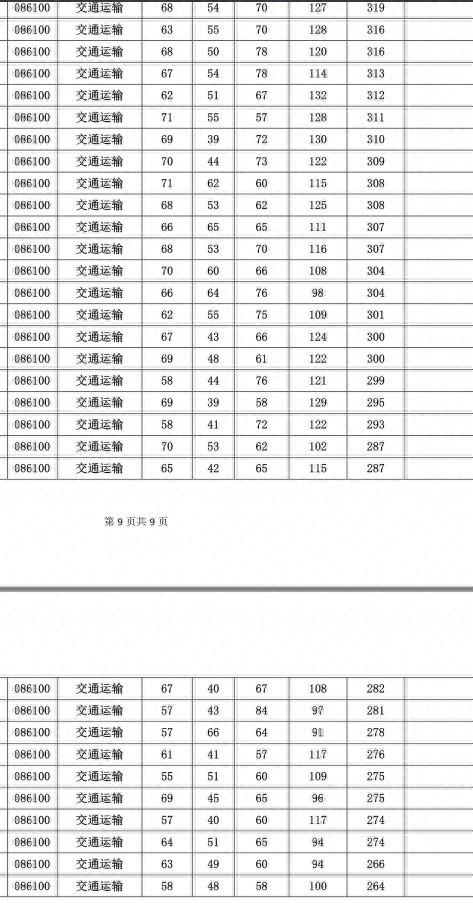 河海大学交通专业研究生考试