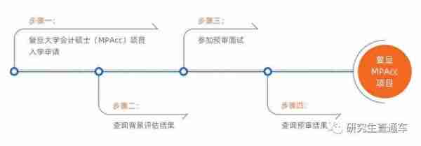 2024级复旦大学会计专硕MPAcc面试准备攻略（附资料包下载）