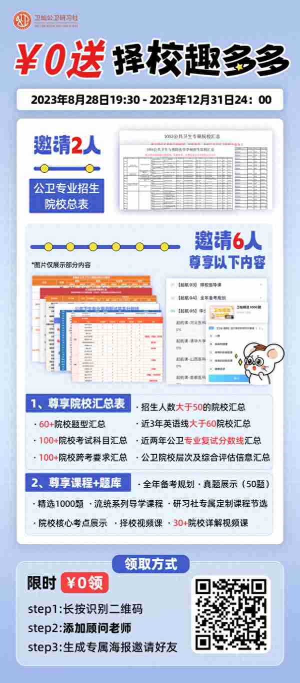 【公卫考研/公共卫生考研/预防医学考研】择校福利包，0元送！