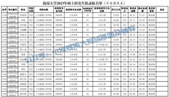 2024海南大学土木工程841报考指南 | 我要考海大土木工程