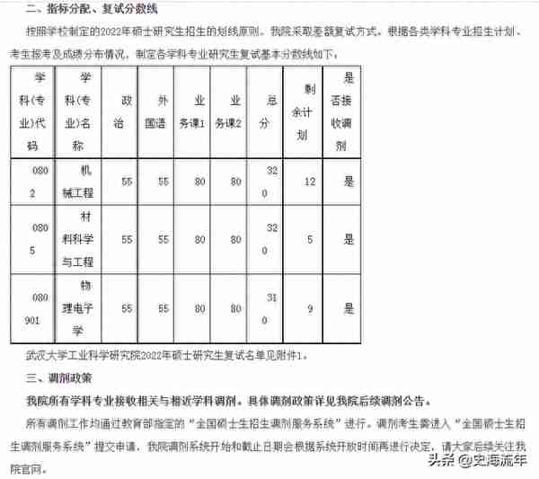 重磅！武汉大学2022考研调剂信息汇总，共有211个调剂名额