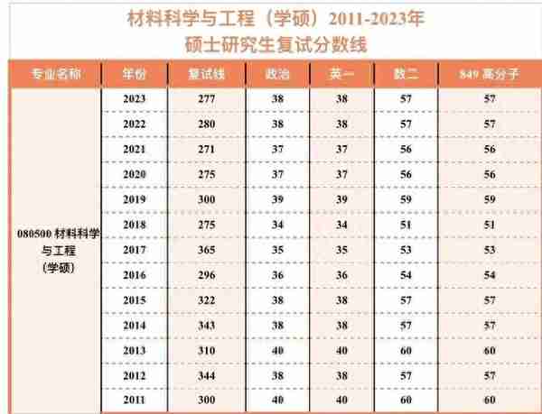 考研江南大学化工学院2024：报录比解析、分数线，带你成功上岸！