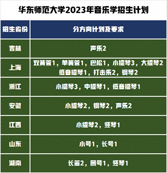 华东师范大学艺术类招生专业，2023年考研复试分数线是多少？