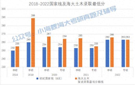 2024海南大学土木工程841报考指南 | 我要考海大土木工程