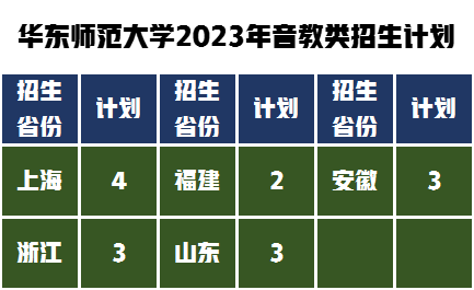 华东师范大学艺术类招生专业，2023年考研复试分数线是多少？