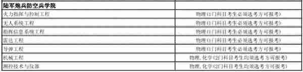 全网最全！想考军校的一定要看！选科要求，录取分数线全都有了