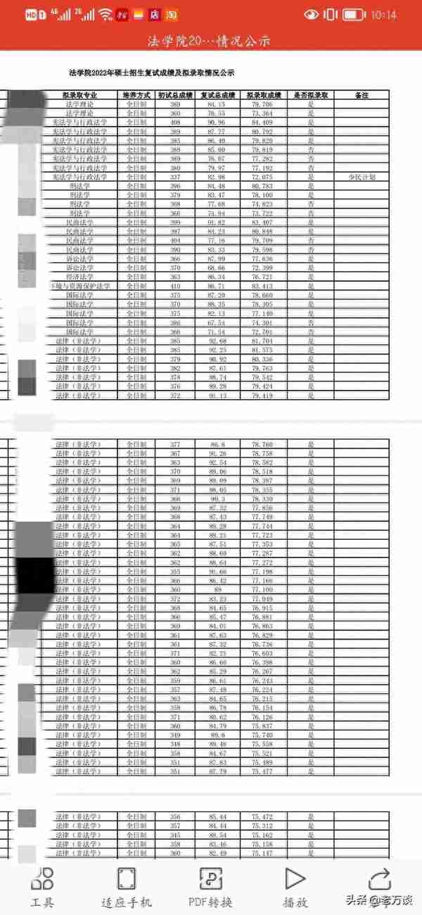 山大法学院多个专业第一名惨遭淘汰