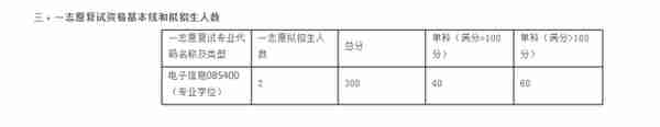 2022北京航空航天大学复试院线出来了，工科牛校就是强