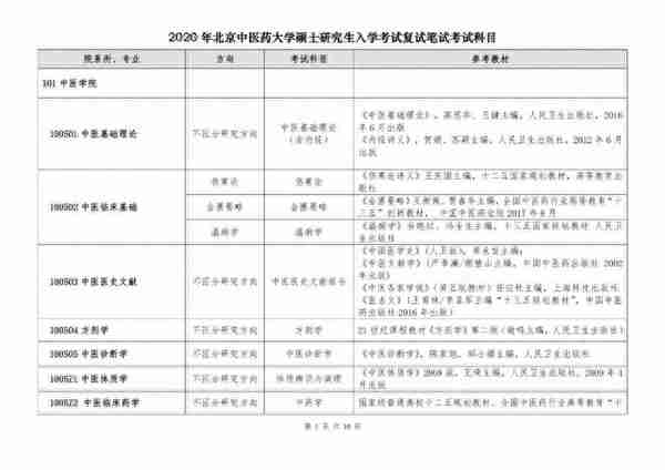 「中医考研」复试前，你还能实现反超的