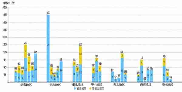 这366所“推免”高校什么来头？