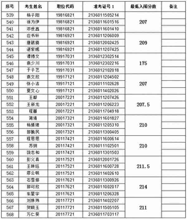 南昌市2023年度事业单位统一公开招聘工作人员入闱经开区属单位面试人员资格审查公告