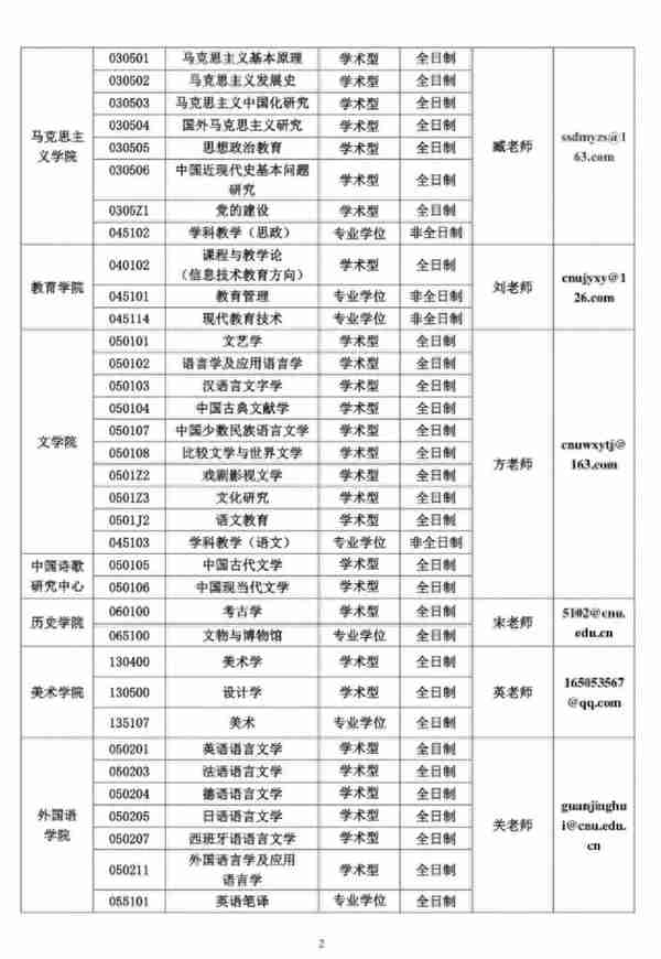 首都师范大学教育学分数涨到390？调剂好了也能上