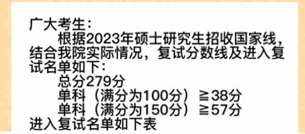 23考研注意！首批院校已公布复试线！