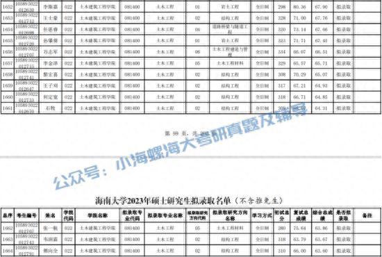 2024海南大学土木工程841报考指南 | 我要考海大土木工程