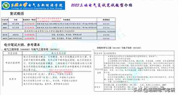 学科评估B-、23年招生人数500+的这所优质电力院校不容错过！