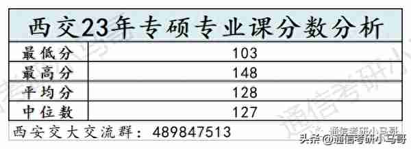 这所C9考数二英二！但409分被刷，387分直接放弃复试！