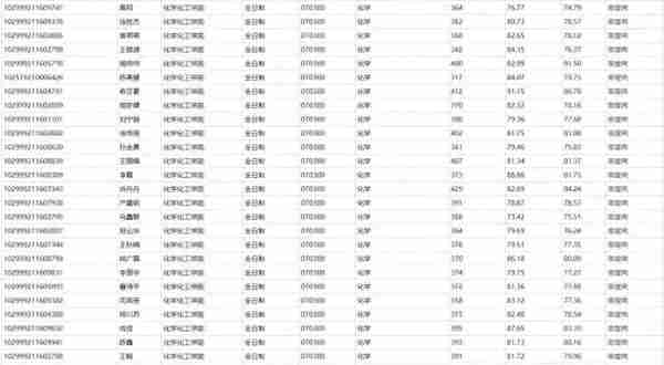 NO 68江苏大学  化学考研分析