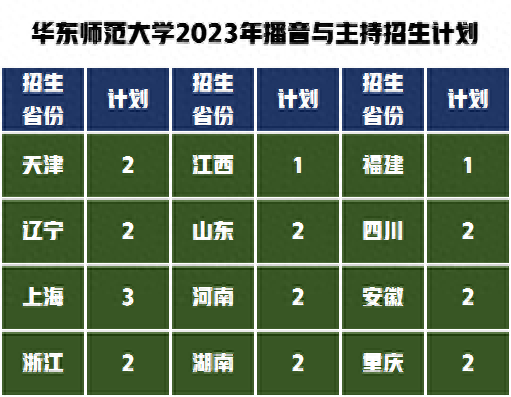 华东师范大学艺术类招生专业，2023年考研复试分数线是多少？