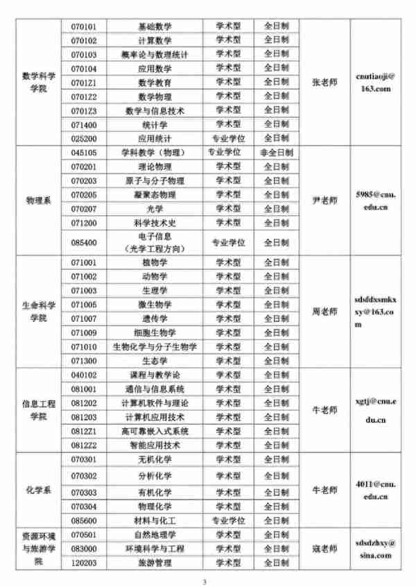 首都师范大学教育学分数涨到390？调剂好了也能上