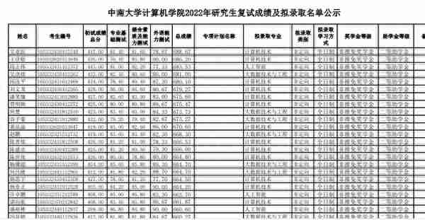 中南大学2022研究生拟录取名单（二），湘雅医学院招生多吗