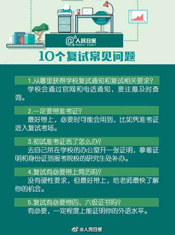 考研出分后怎么准备复试？一图看懂复试录取流程，攻略来了