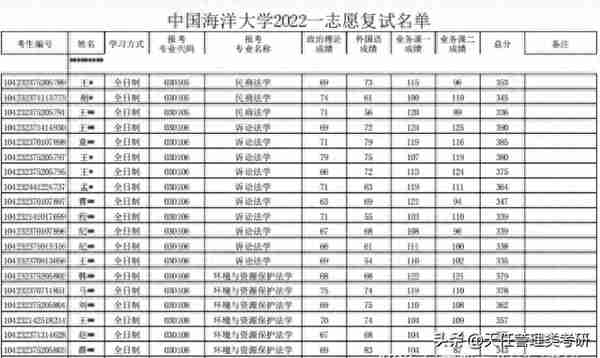 中国海洋大学（青岛）MPAcc会计专硕近三年（2020-2022）录取分析