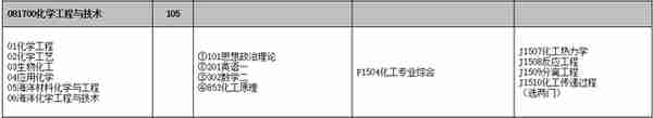 22考研——河北工业大学考研考情分析