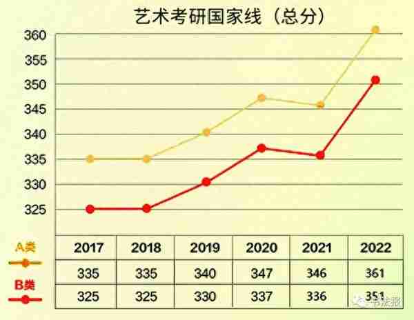 书法研究生报考火爆，复试分数线大幅提升，书法考研难度有多大？