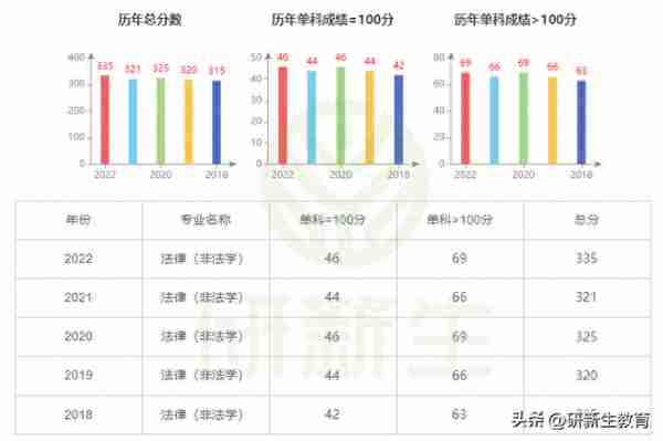 24考研择校︱湘潭大学法律硕士（非法学）超全择校分析！