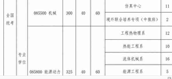 2022北京航空航天大学复试院线出来了，工科牛校就是强