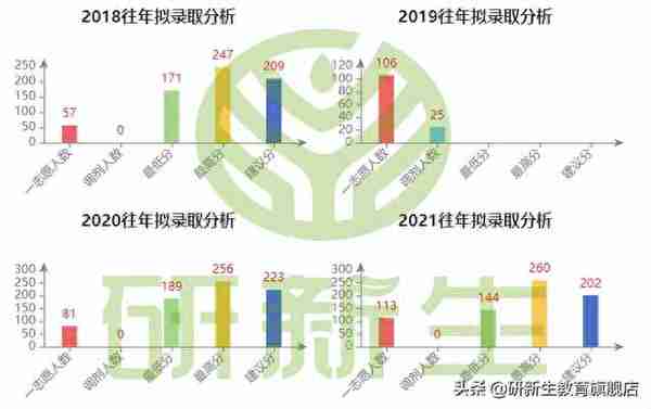 23择校指南｜浙江工商大学会计专硕考研考情分析