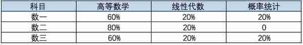 24、25考研的同学们注意了！考研的战场即将到来