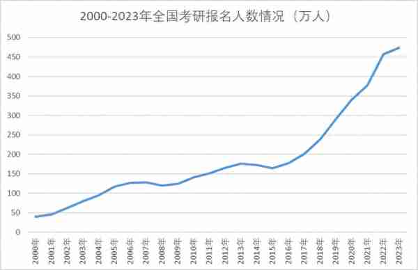 “研究生上岸却不读”现象频发，放弃读研去工作，真的值得吗？