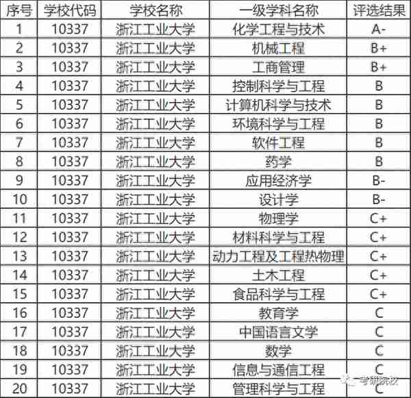 「院校盘点」浙江工业大学考研信息汇总