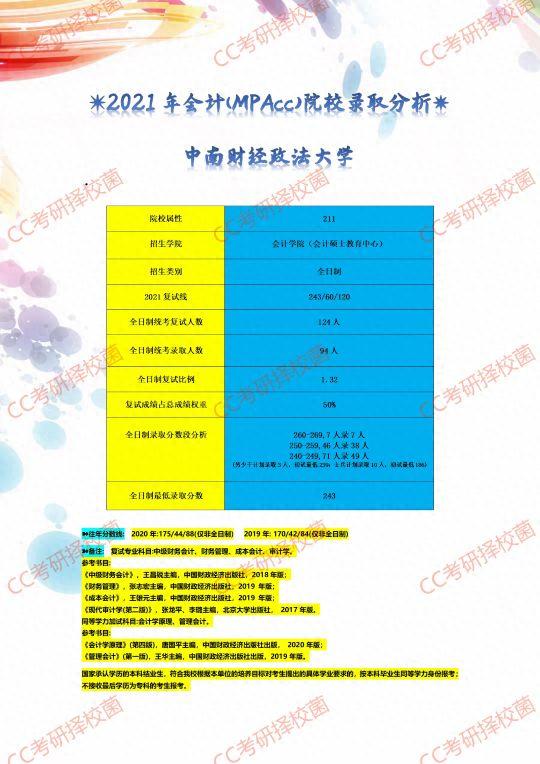 湖北地区MPAcc院校录取分析情况