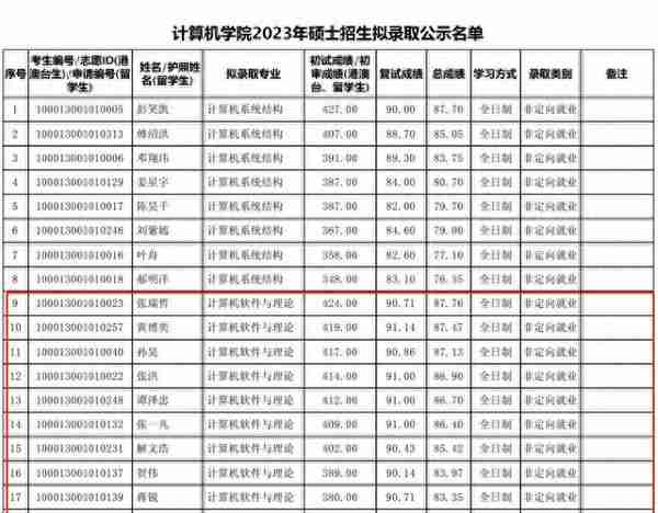 伤心至极，陈柯宇复试再被北大淘汰，不招跨考生要早说别误人前途