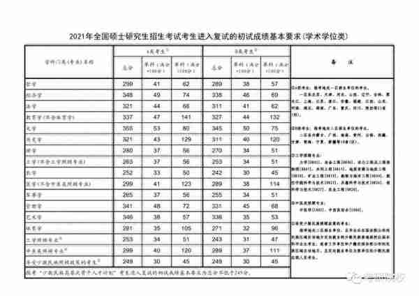 「院校盘点」浙江工业大学考研信息汇总