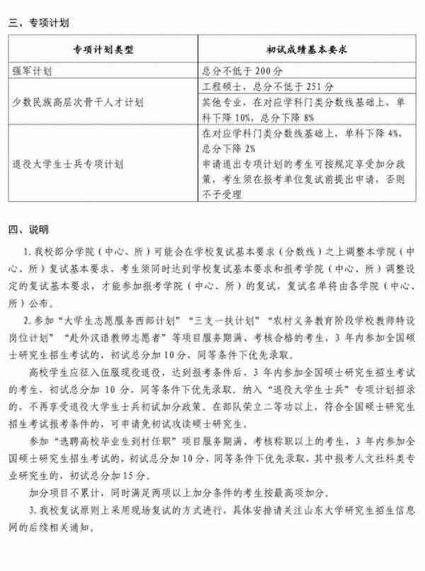 山东大学2023年学校复试分数线已公布！