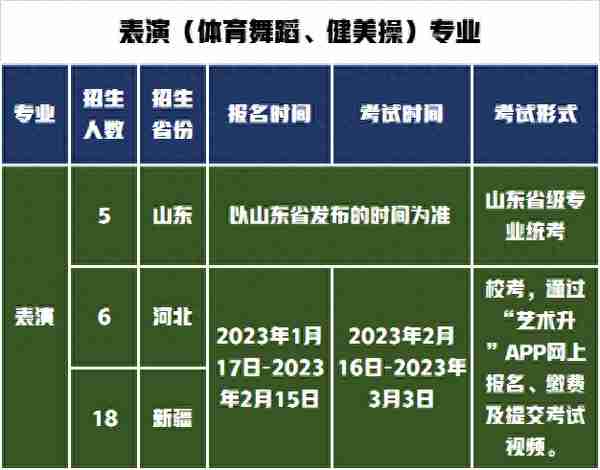 艺术类专业招生范围？新疆师范大学2023年艺术专业招生简章发布