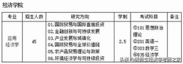 经济学择校分析之浙江工业大学 | 备考攻略、历年拟录取情况&分数线