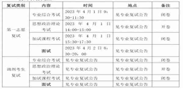 24考研 | 陕西理工大学MPAcc会计专硕上岸经验分享