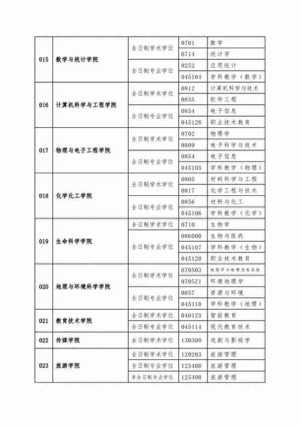 西北师范大学2023年硕士研究生复试通知