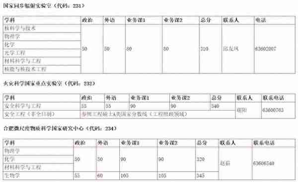 来了！普遍上涨，武大、北大等20所知名高校公布2019年考研复试线