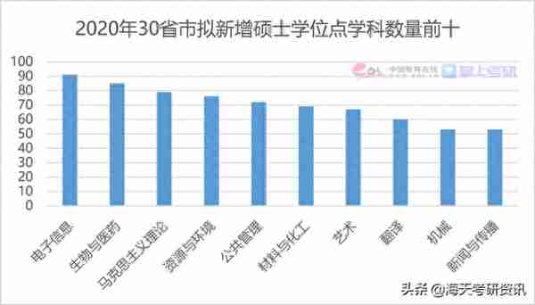 权威发布！2021考研调查报告出炉